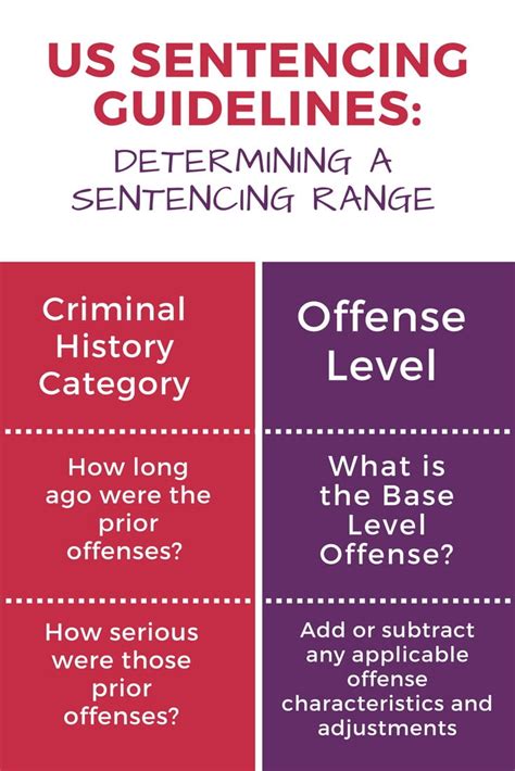 what are some examples of sentencing guidelines
