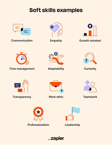 what are some examples of soft skills for university students