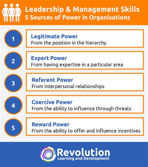 what are some examples of sources of power in organizational settings