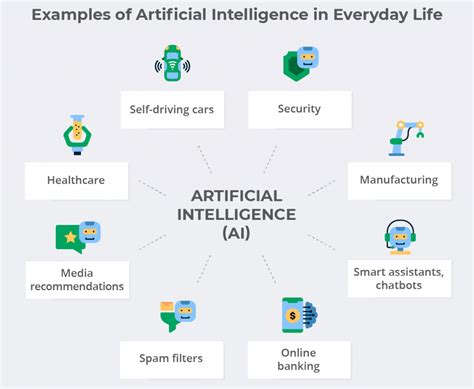 what are some examples of tasks that artificial intelligence can perform