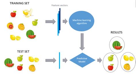 what are some examples of unsupervised learning algorithms