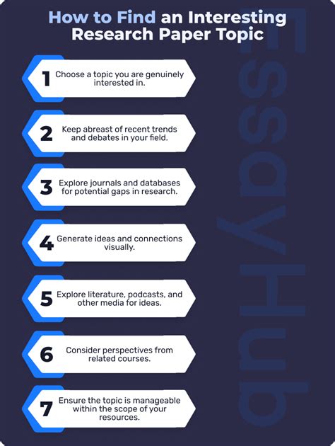 what are some good topics for research paper
