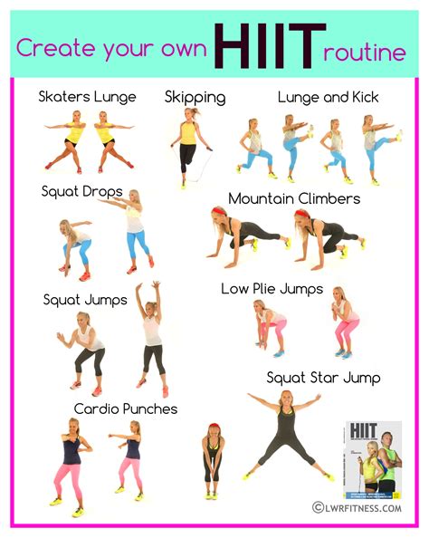 What Are Some Hiit Exercises 
