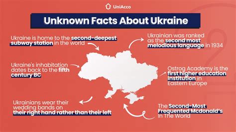 what are some interesting facts about ukraine