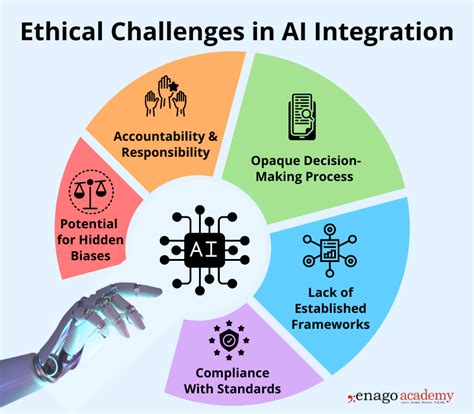 what are some of the ethical challenges associated with ai development salesforce