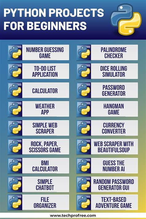 Python Projects For Beginners Python Projects Examples Python