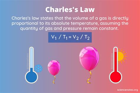 what are some real life examples of charles law