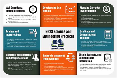 what are some science and engineering practices