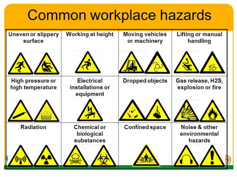 what are some workplace hazards