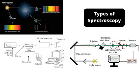 what are spectroscopes used for