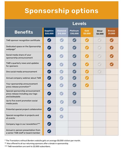 what are sponsor benefits