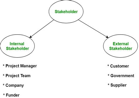 what are stakeholders in engineering