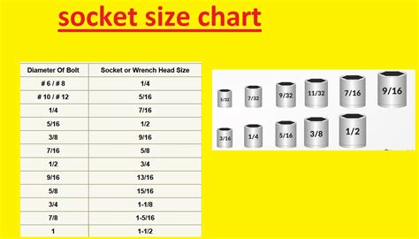 what are standard socket sizes