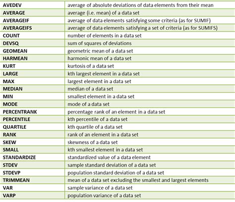 what are statistical functions in excel