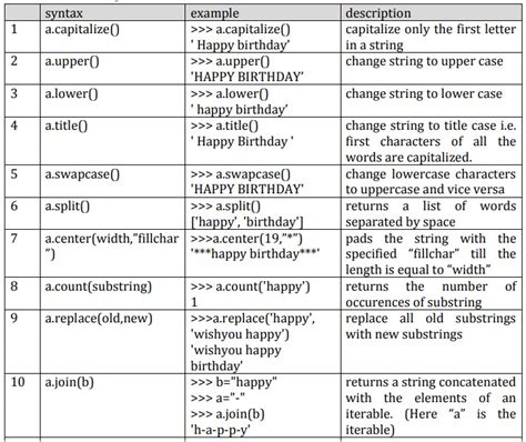 what are string functions in python with example