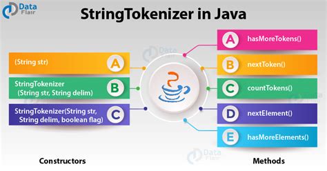 what are string tokens in java