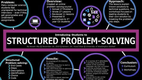 what are structured problems