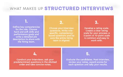 what are structured questions in an interview