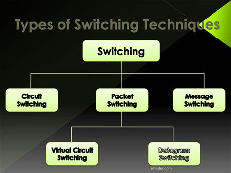 what are switching technique