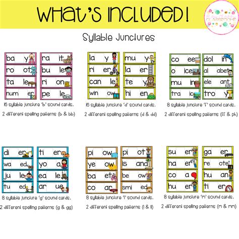 What Are Syllable Junctures