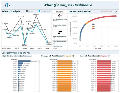What Are Tableau Reports
