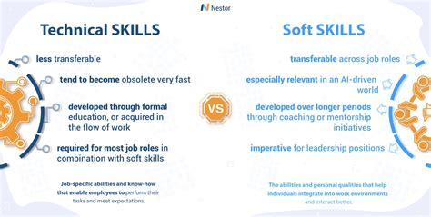 what are technical and soft skills give two examples of each