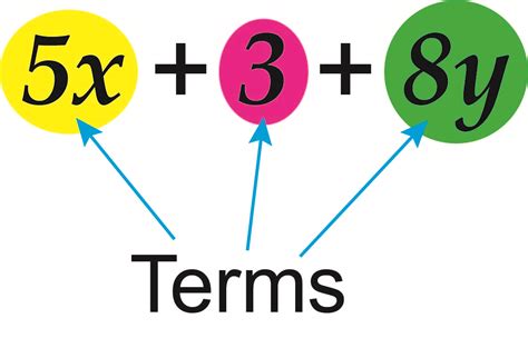what are terms in math with examples