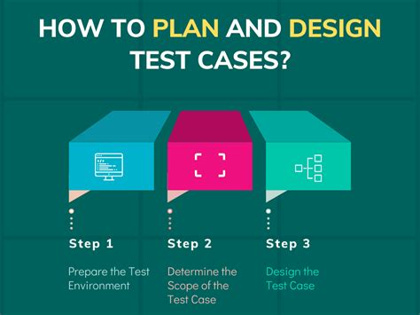 what are test case design principles and techniques