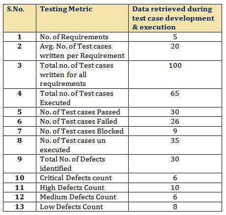 what are test metrics in software testing