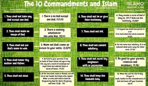what are the 10 commandments in islam