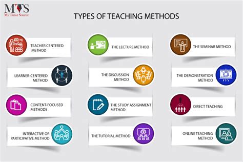 what are the 10 methods of teaching and learning
