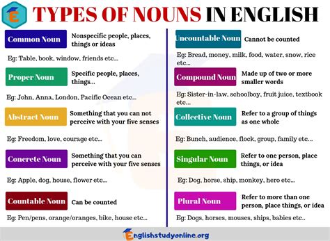 what are the 10 types of nouns with examples in a pdf