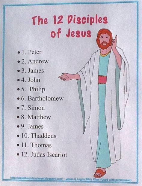 what are the 12 disciples names