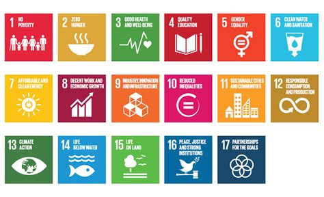 what are the 17 sdgs and define each