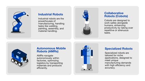 What Are The 2 Types Of Industries That Use Robotics