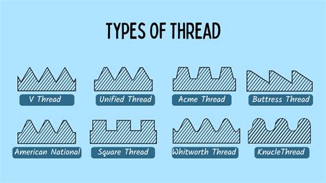 what are the 3 basic types of threads with examples