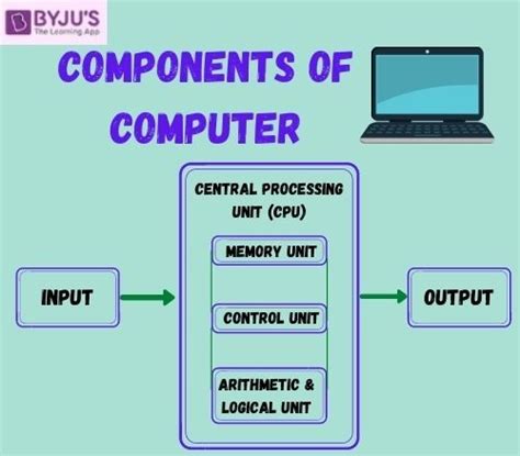 what are the 3 fundamental elements of the computer system