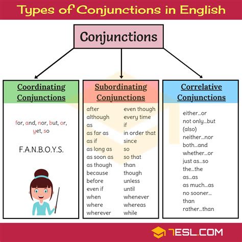 what are the 3 types of conjunction with examples