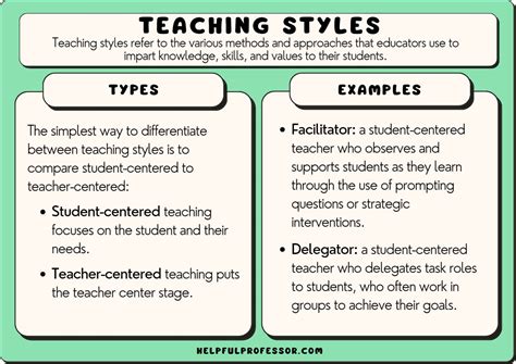 what are the 4 methods of teaching with examples