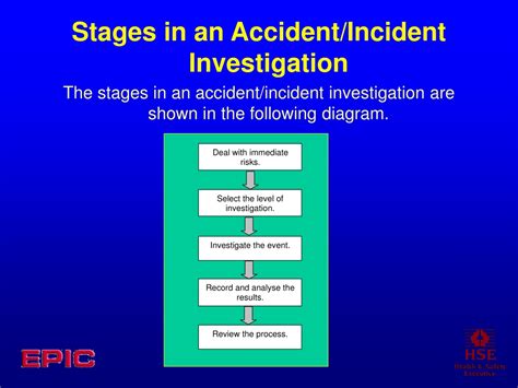 what are the 4 stages of an accident investigation