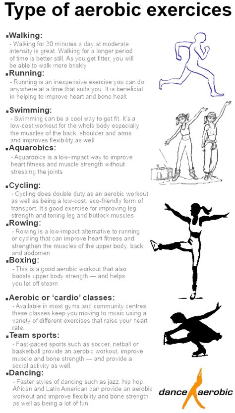 What Are The 4 Types Of Aerobic Exercise Enumerate And Discuss Each Type 