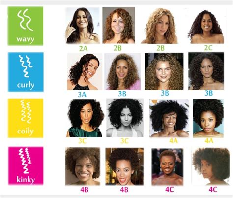 Perfect What Are The 4 Types Of Curly Hair For Bridesmaids