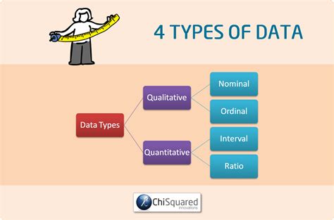 what are the 4 types of data examples