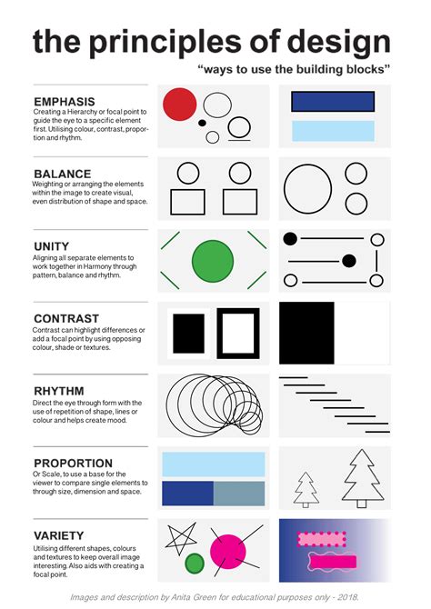 what are the 5 basic principles of design and their definitions