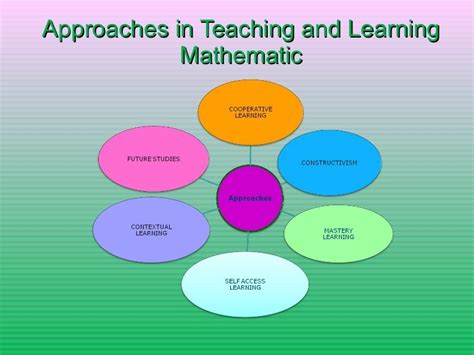 what are the 5 methods of teaching mathematics with examples