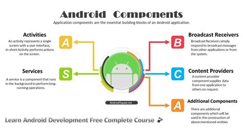  62 Essential What Are The 7 Basic Components Of Android Recomended Post