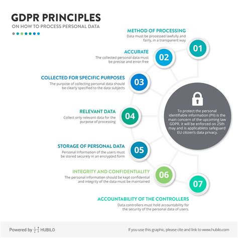 what are the 8 gdpr principles