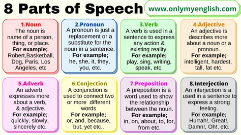 what are the 8 types of speech with definitions and examples