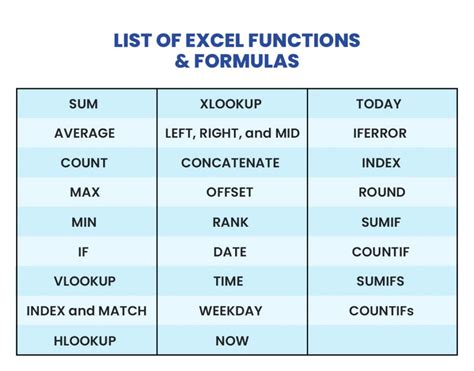 what are the advanced formulas and functions in ms excel