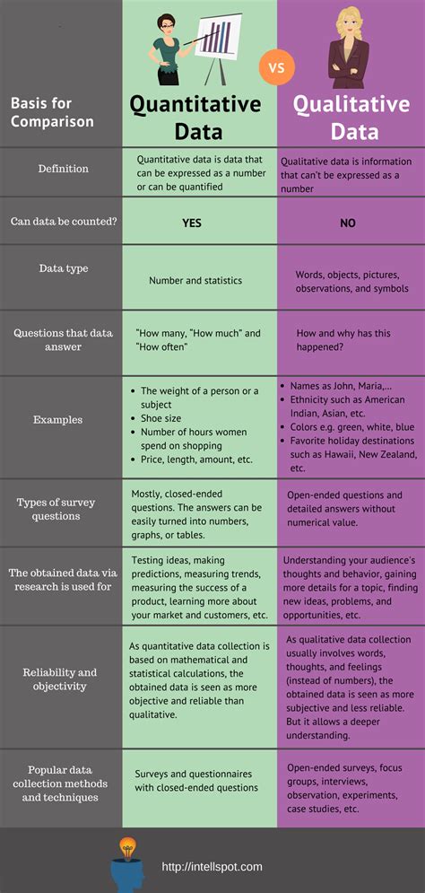 what are the advantages and disadvantages of data collection methods for quantitative research